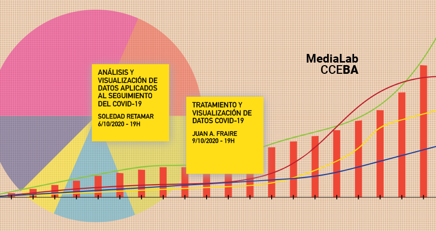 Ciclo COVID19 y Visualizacin de Informacin