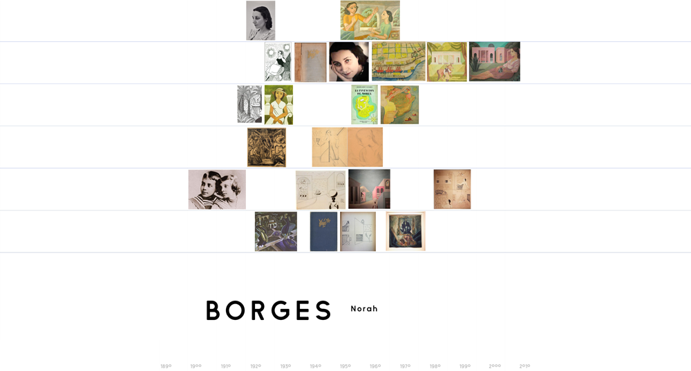 Norah Borges Flneuses de las pequeas grandes cosas